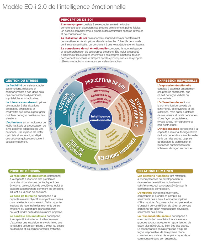 Modèle EQi 2.0 roue-eqi-couleur-rouge-orange-jaune-vert-bleu